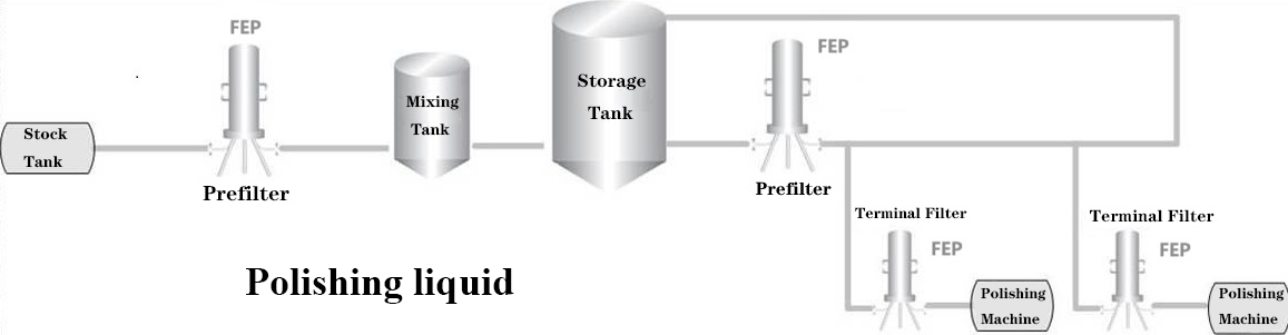 polishing liquid