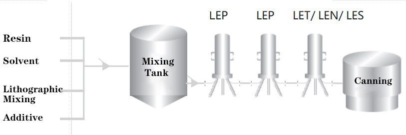 photolithographic chemical